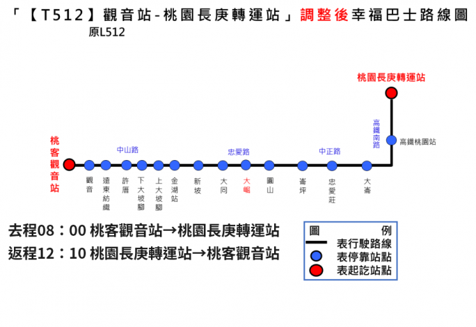 T512(原L512)觀音-長庚