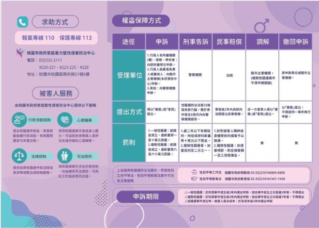 「拒絕性騷擾勇敢說不要」DM-2