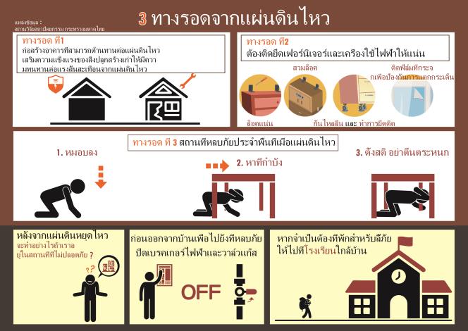 泰文地震保命3道符
