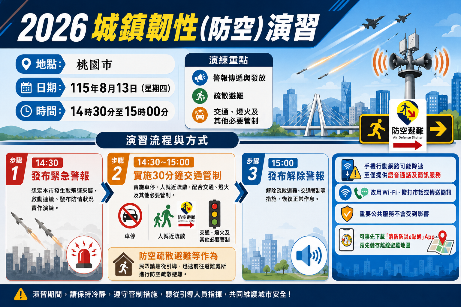2026城鎮韌性（防空）演習