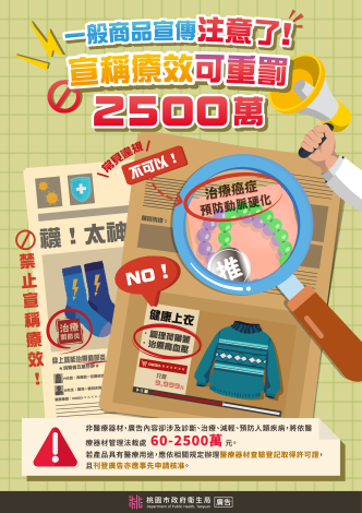 一般商品宣傳注意了!宣稱療效可重罰2,500萬