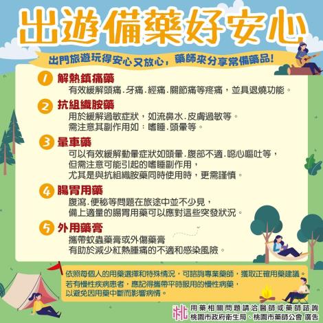 出遊備藥好安心