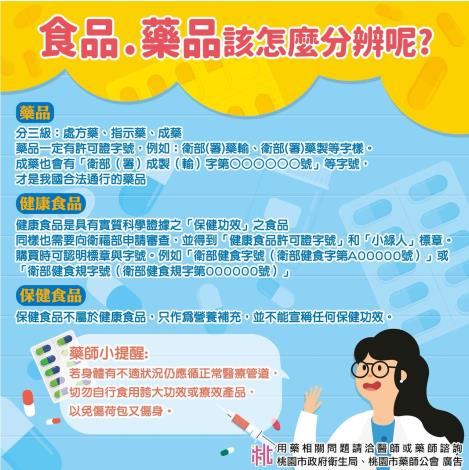 食品藥品怎麼分辨