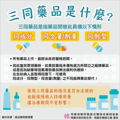 三同藥品是什麼