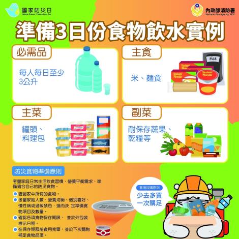 準備3日份食物飲水實例