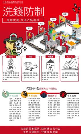 洗錢防制懶人包及資訊圖表