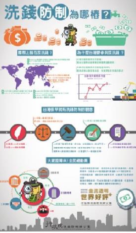 洗錢防制懶人包及資訊圖表