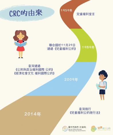 世界兒童人權日 複本 2-80