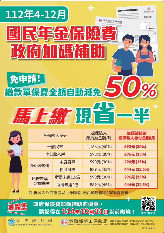 「112年 4月份至112年12月份疫後國民年金保險費補助，政府加碼補助50%，馬上繳，現省一 半 !」