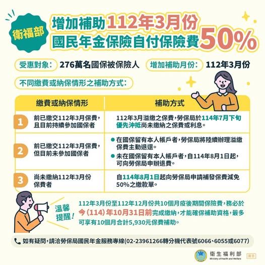 「112年3月份至112年12月份疫後國民年金保險費補助，政府加碼補助50%，馬上繳，現省一 半 !」