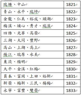 里幹事分機 - 1131015
