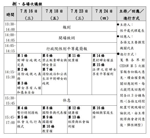 各場次議程