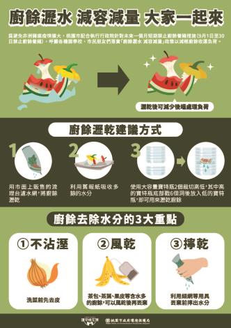 廚餘瀝水