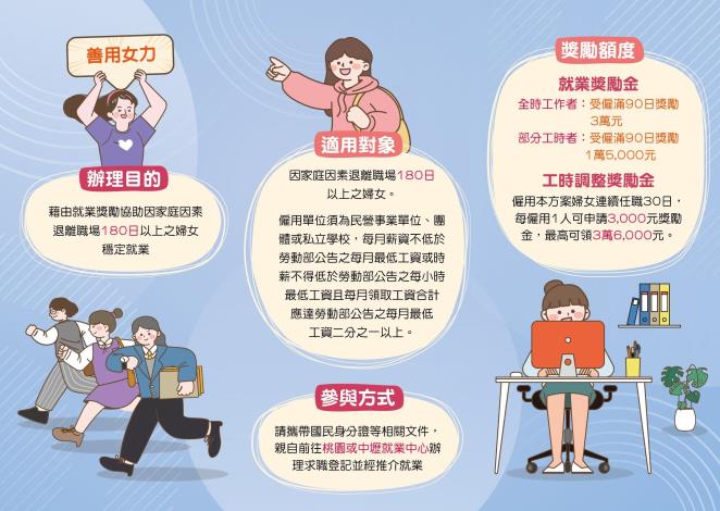 0411-婦女再就業計畫-DM2