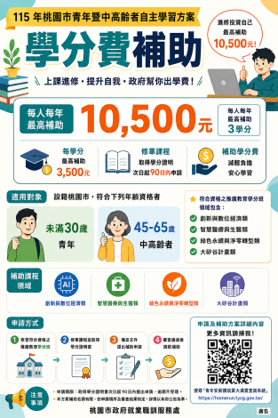 115年度桃園市青年暨中高齡者自主學習方案