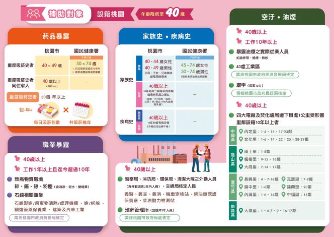擴大肺癌篩檢_三摺DM-反_0