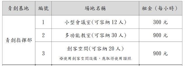 收費