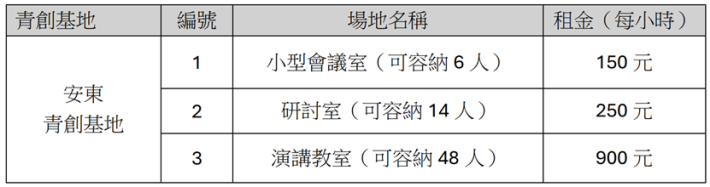 1.安東青創基地場地收費標準