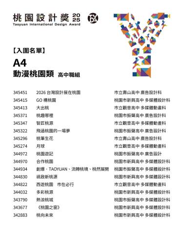 A4_高中職組-動漫桃園類