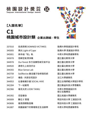 C1_企業出題組-桃園城市設計類-學生