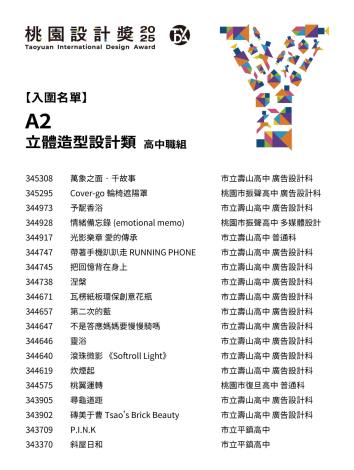 A2_高中職組-立體造型類