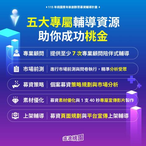 懶人包2