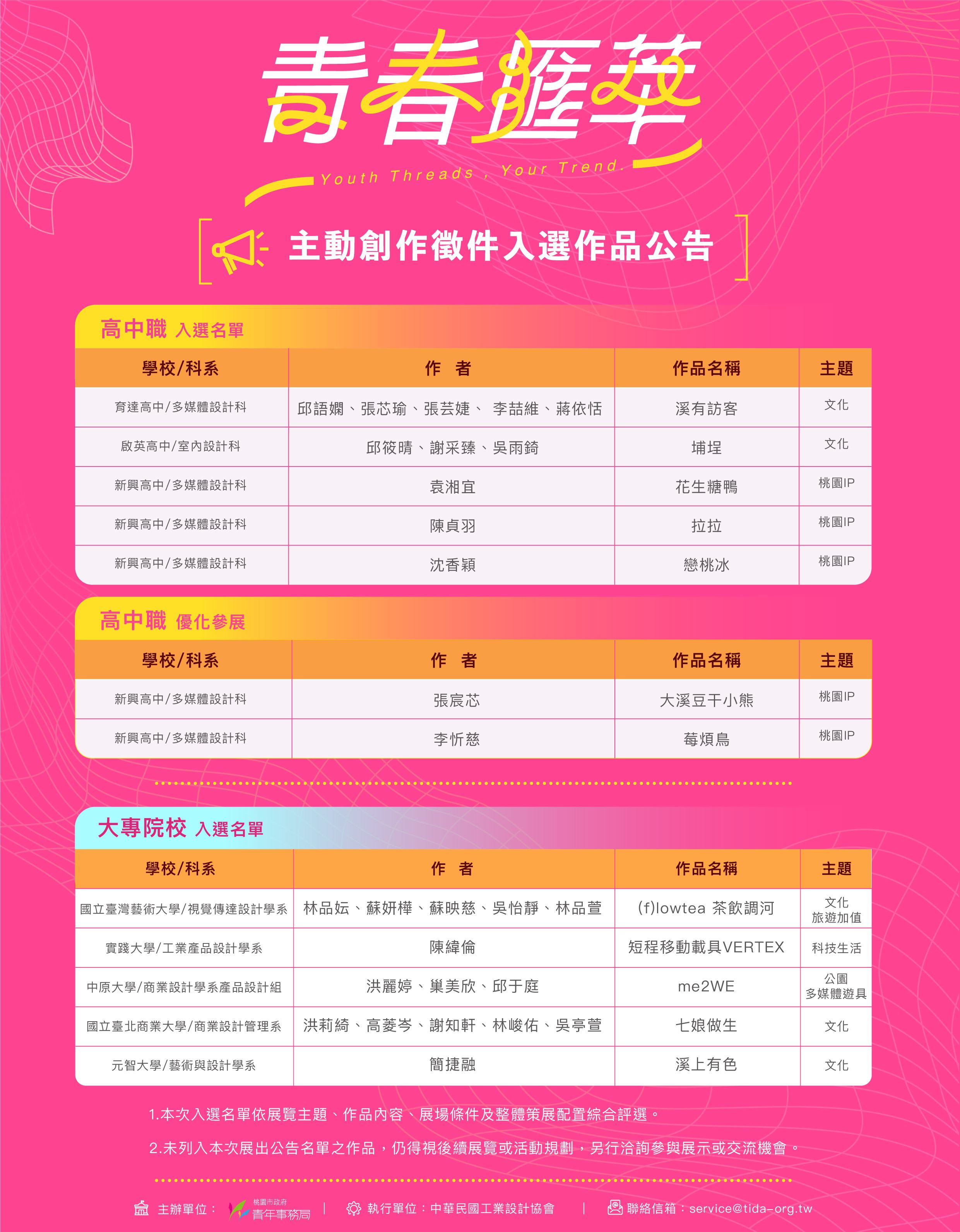 附件1-青春匯萃-主動徵件入選公告