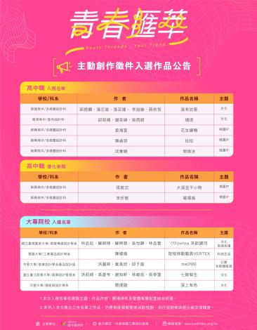 附件1-青春匯萃-主動徵件入選公告