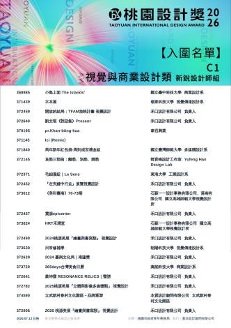 7.2026桃園設計獎_入圍名單_C1新銳視覺與商業設計類