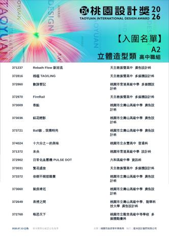 2.2026桃園設計獎_入圍名單_A2高中職組立體造型類