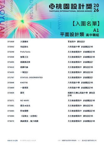 1.2026桃園設計獎_入圍名單_A1高中職組平面設計類