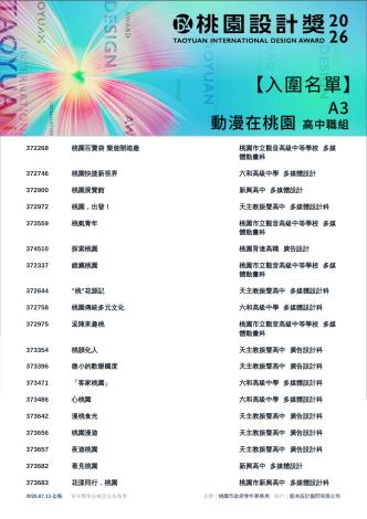 3.2026桃園設計獎_入圍名單_A3高中職組動漫桃園類