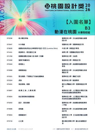 6.2026桃園設計獎_入圍名單_B3大專院校組動漫桃園類