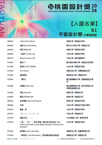 4.2026桃園設計獎_入圍名單_B1大專院校組平面設計類