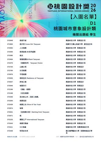 9.2026桃園設計獎_入圍名單_D1機關學生組城市意象