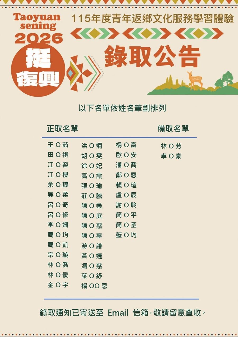 錄取人員