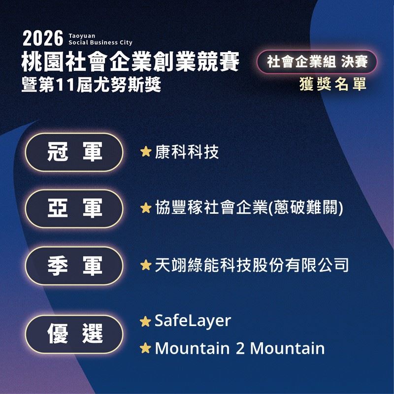 2026社會企業組名次