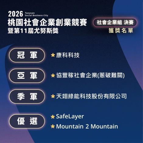 2026社會企業組名次