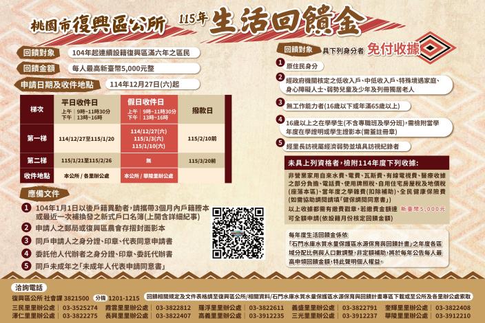 附件1-115年度生活回饋金文宣