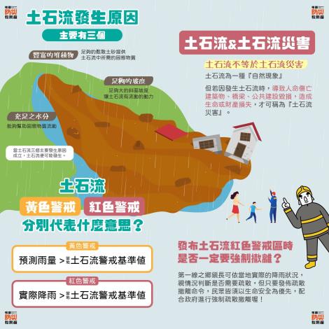 土石流發生原因