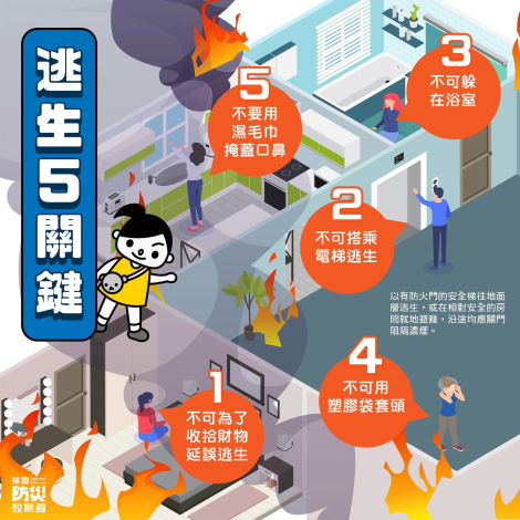 火災逃生5關鍵