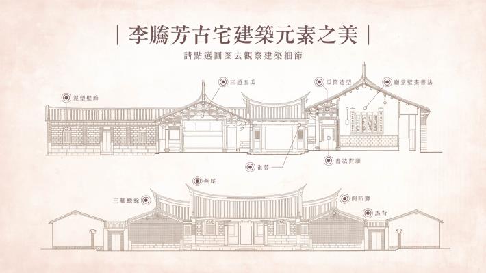 互動體驗-建築之美