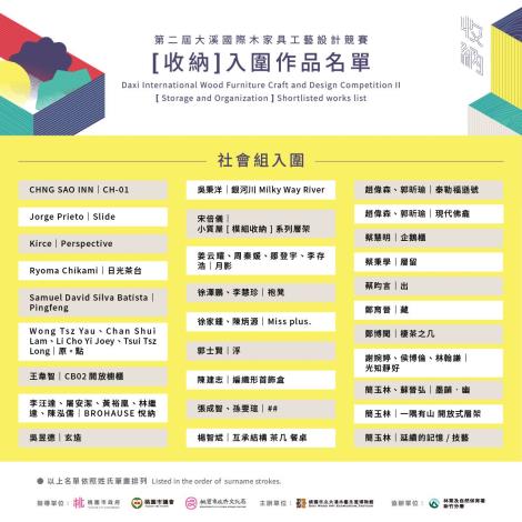 入圍名單