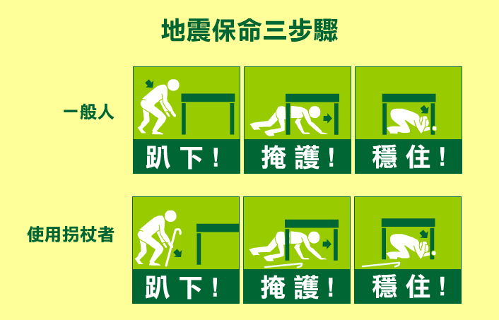 地震保命3步驟