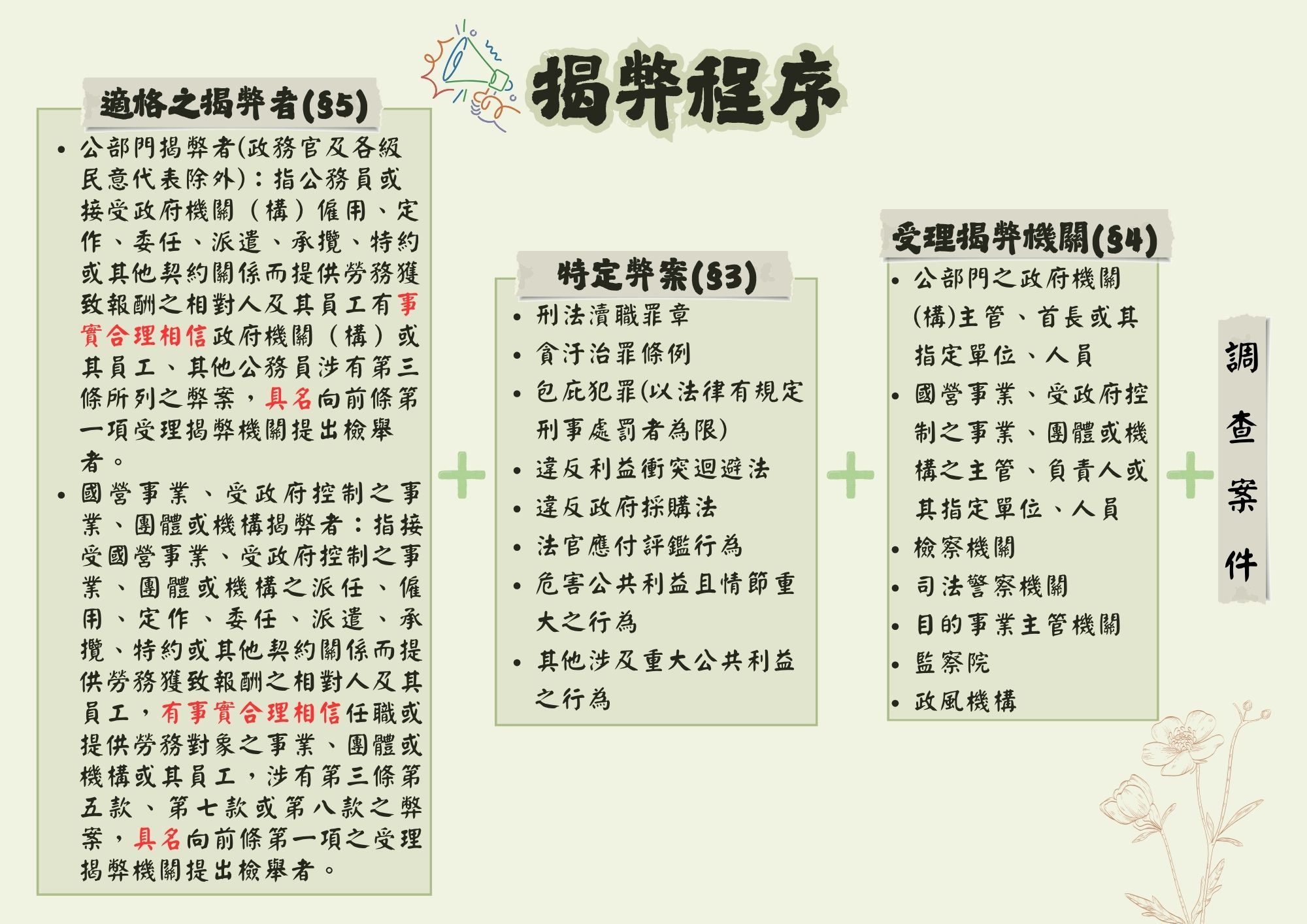 公益揭弊者保護法宣導