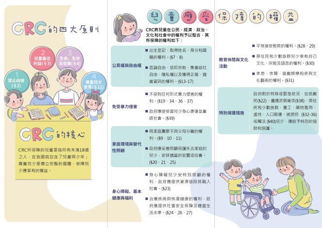 CRC的四大原則