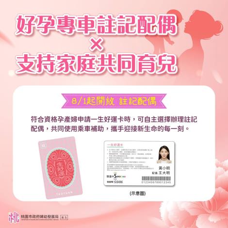 好孕專車註記配偶圖卡