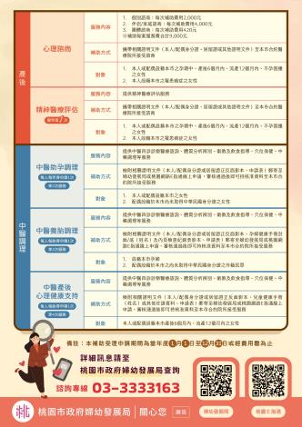 婦女健康整合性計畫_DM_背面