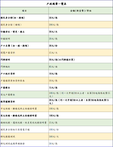 戶政規費一覽表1130715