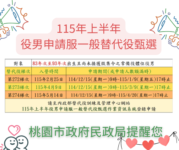 115年上半年役男申請服一般替代役